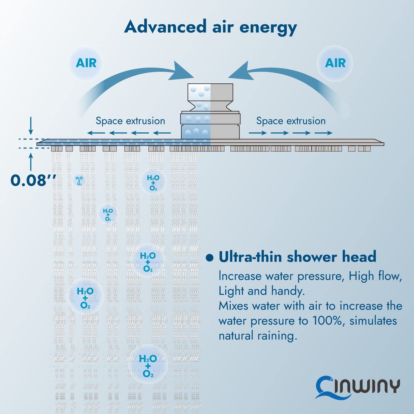 
                  
                    Cinwiny High Pressure Square 10-inch Shower Head 1/16" Ultra Thin Waterfall Full Body Coverage with Silicone Nozzle Stainless Steel Rainfall Showerhead
                  
                